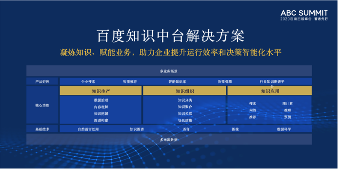 知识中台 企业高效创新的新引擎——德勤管理咨询《知识中台白皮书》解读